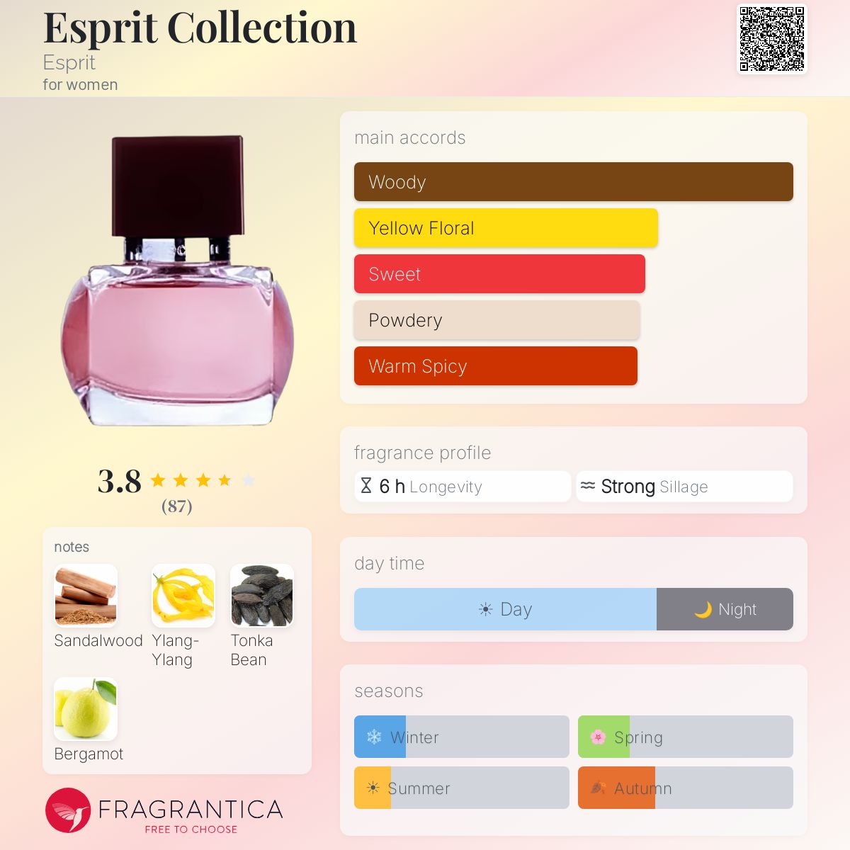 Profile card