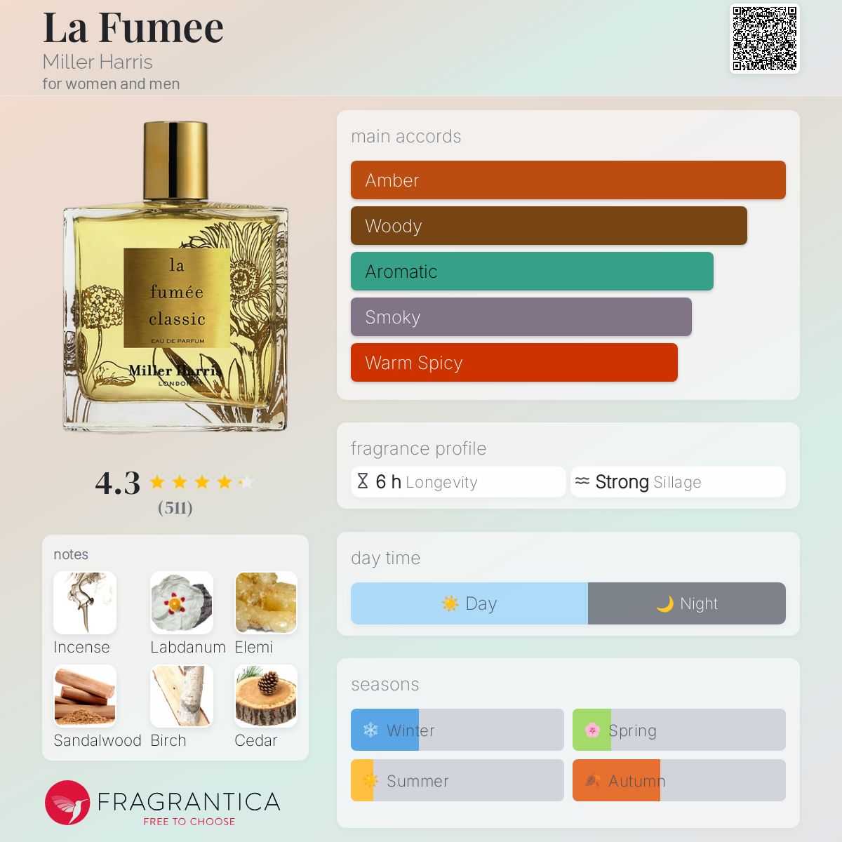 La Fumee Miller Harris perfume a fragrance for women and men 2011