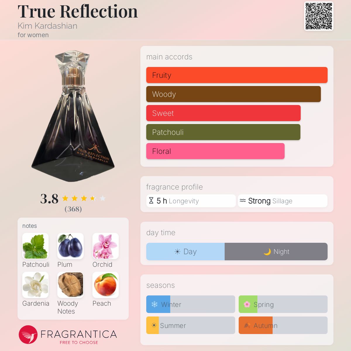Fragrantica image 5