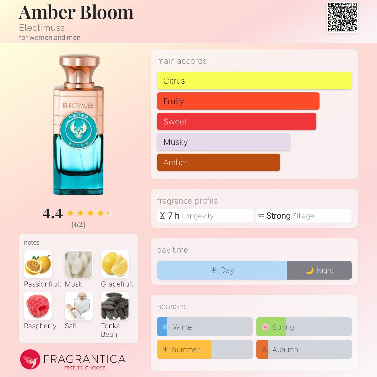 Amber Bloom Electimuss perfume - a new fragrance for women and men