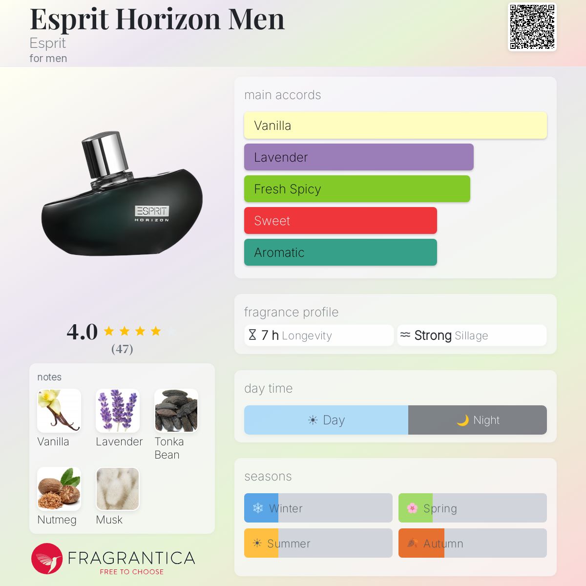 Fragrantica image 5