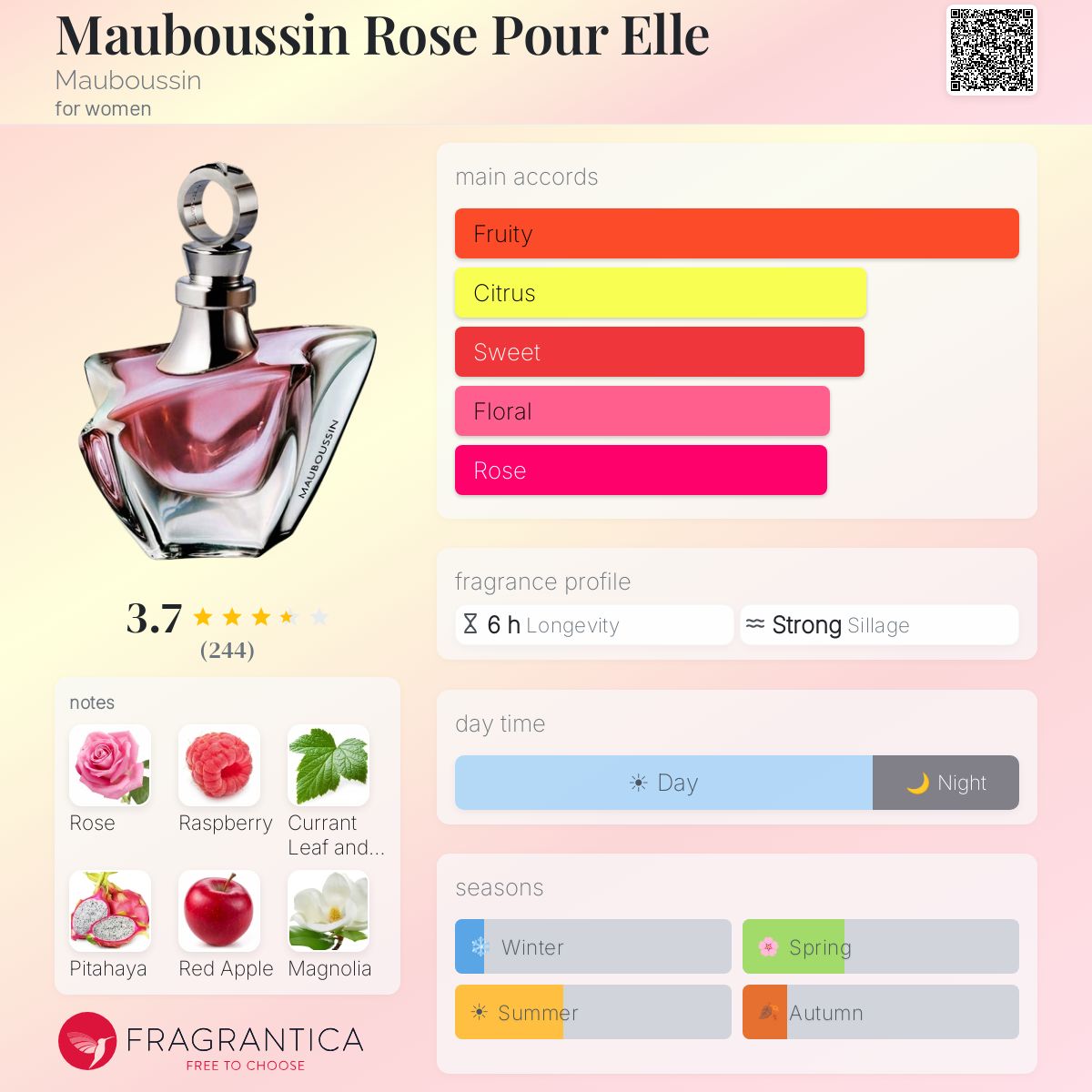 Fragrantica image 5