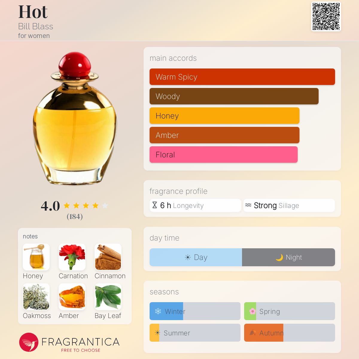Fragrantica image 5