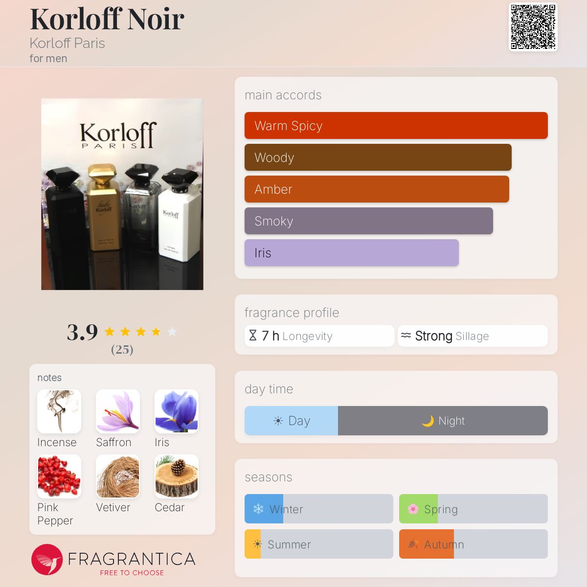 Fragrantica image 5