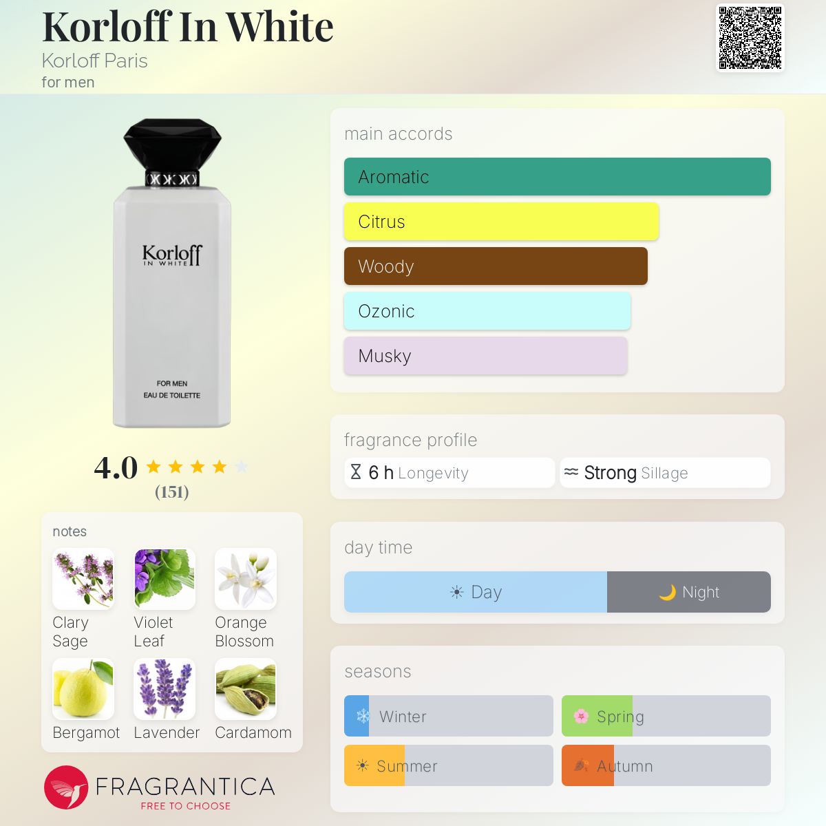 Profile card
