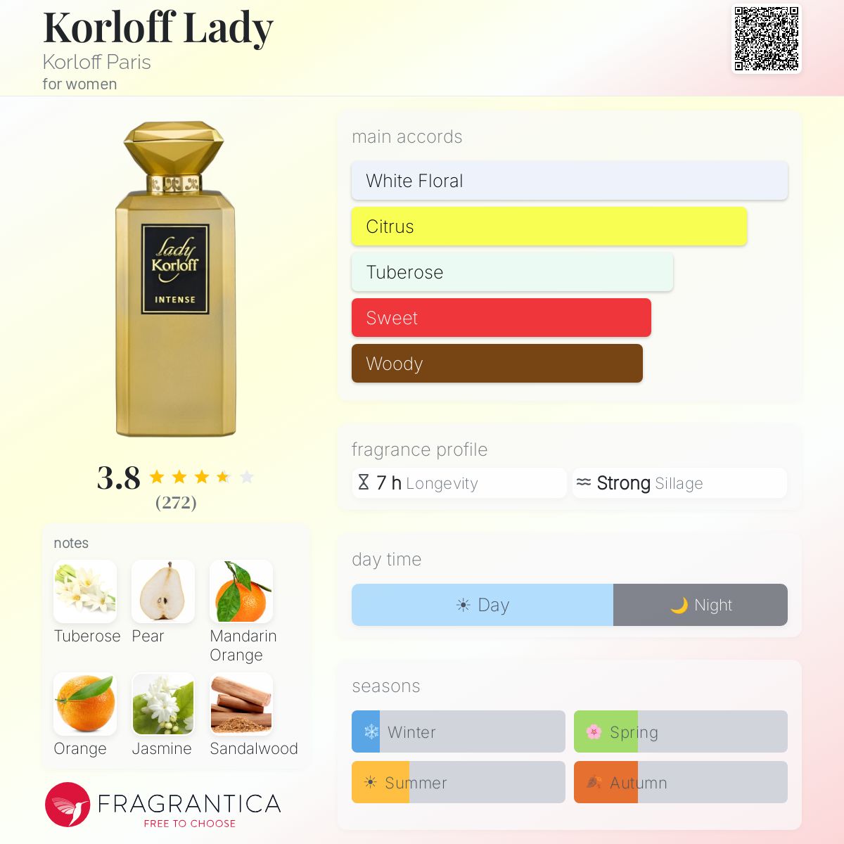 Fragrantica image 5