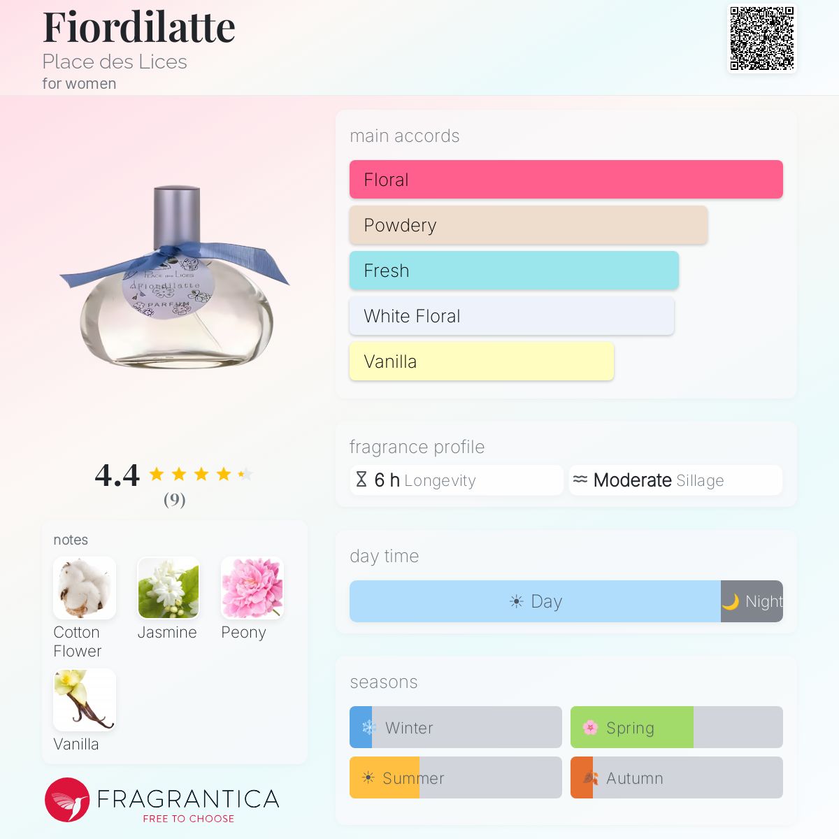 Fragrantica image 5