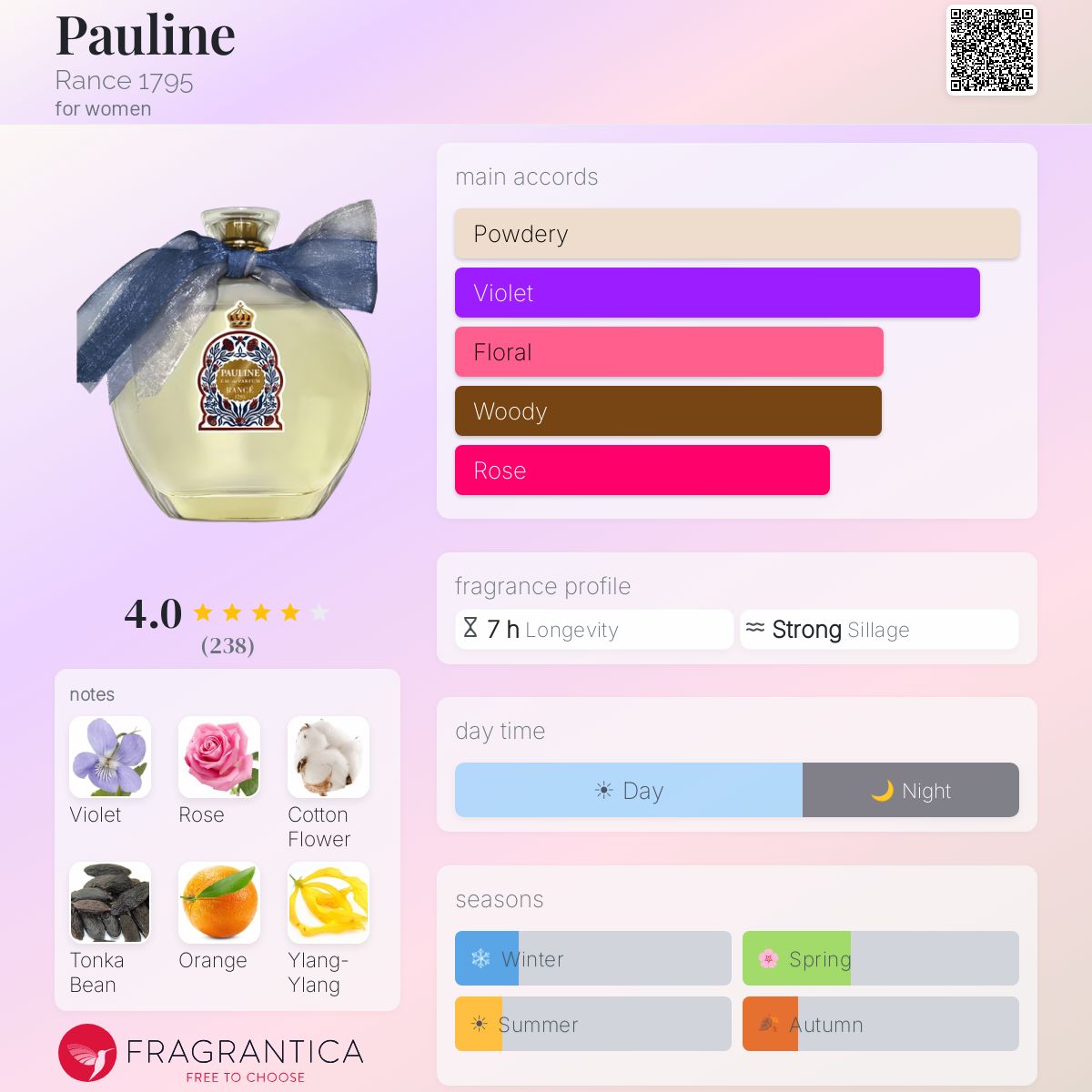 Profile card