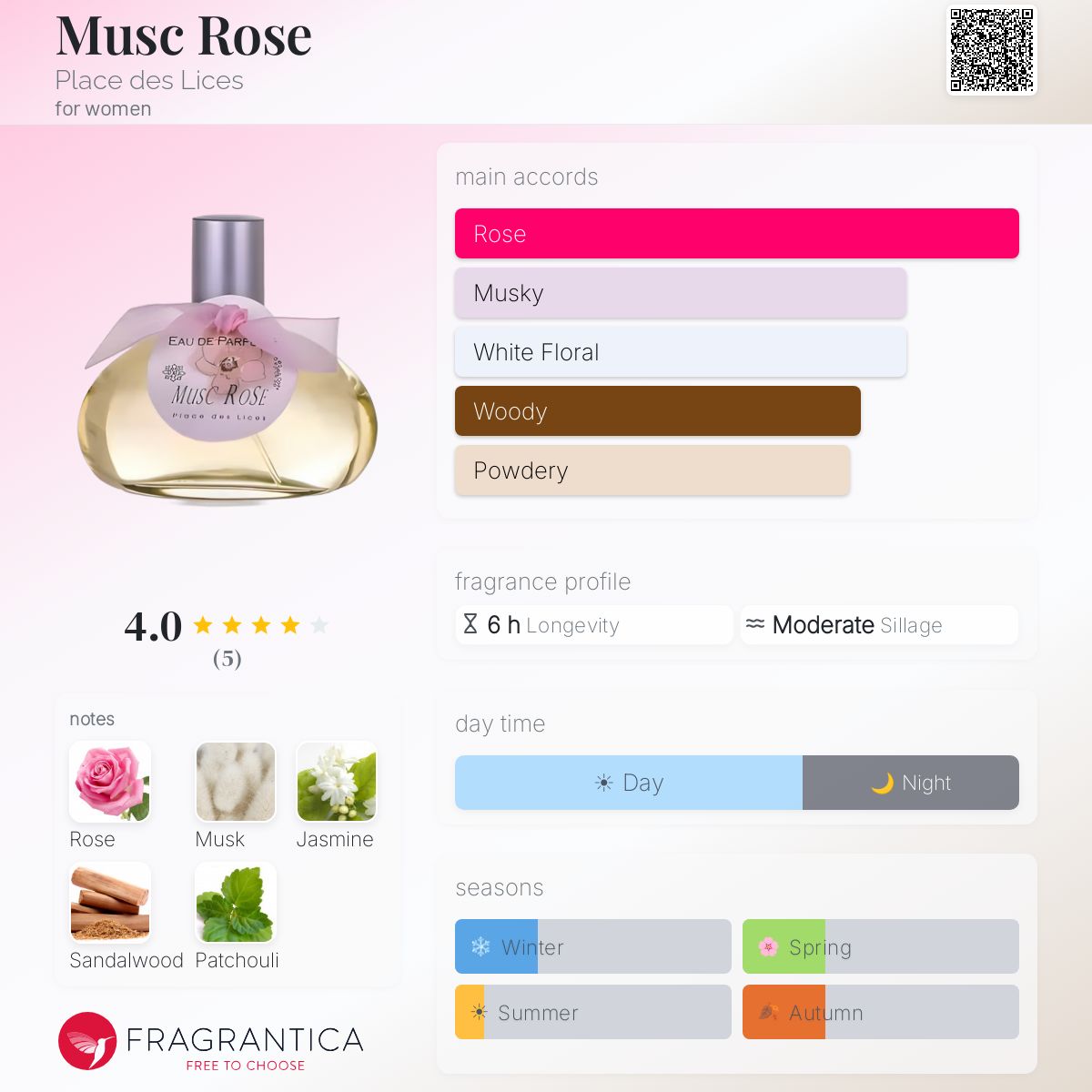 Fragrantica image 5