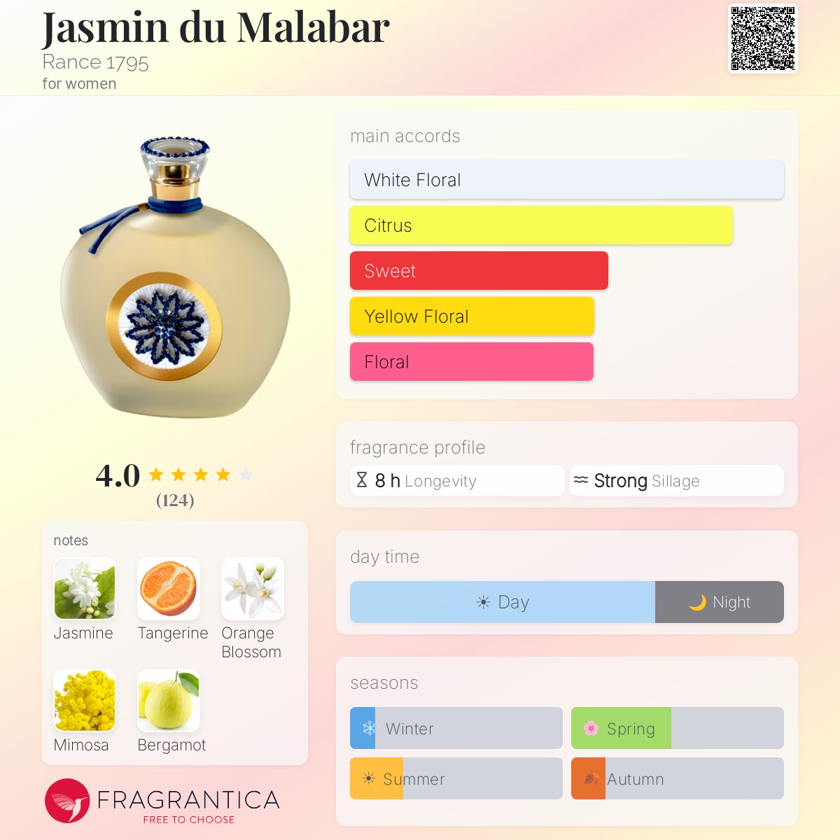 Jasmin du Malabar Rance 1795 perfume - a fragrance for women 2011