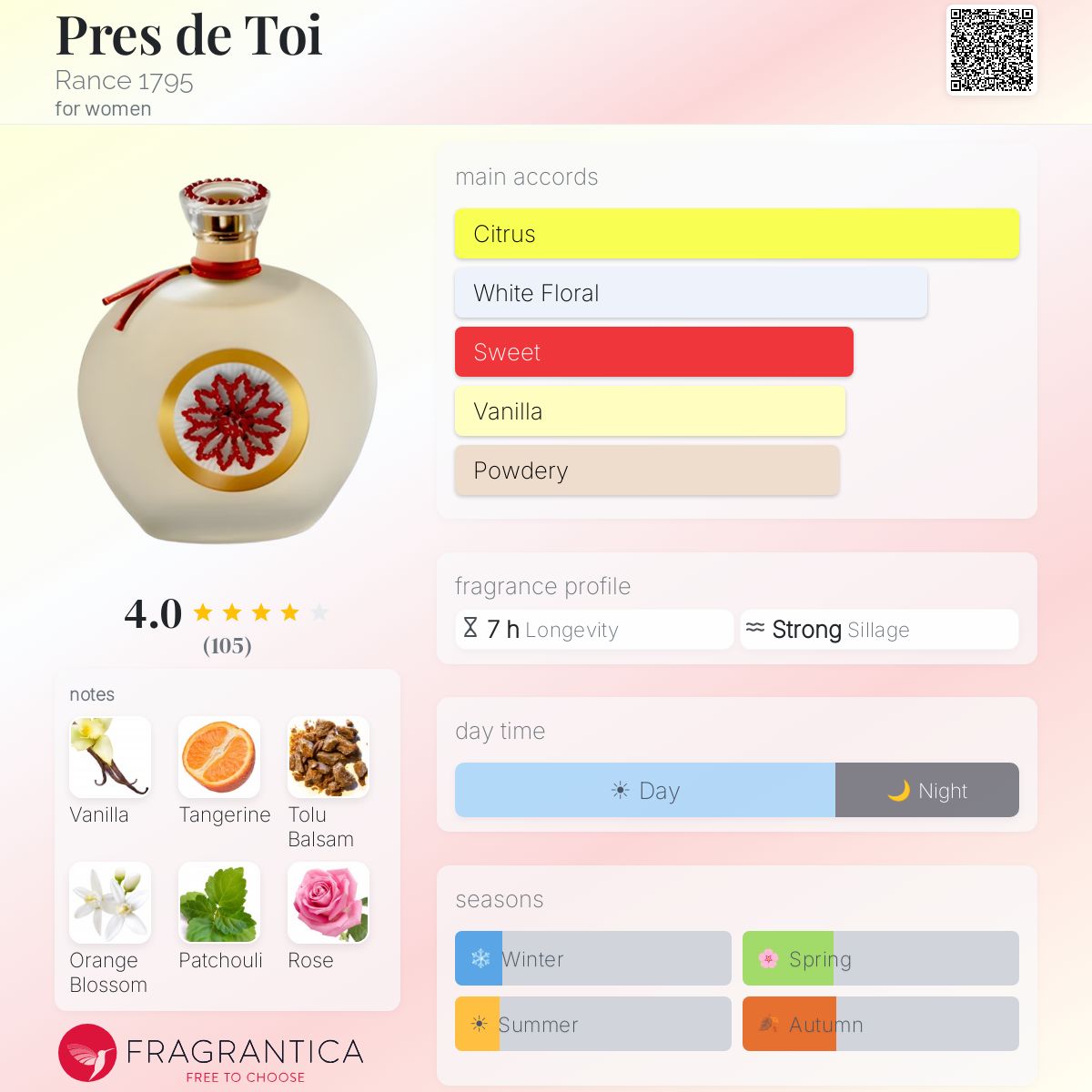 Profile card