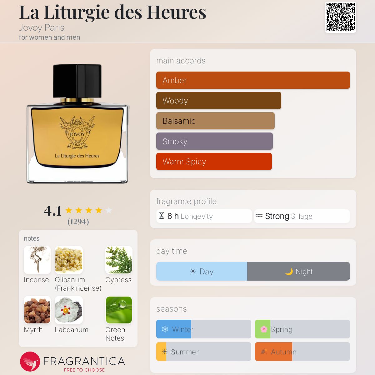 Profile card