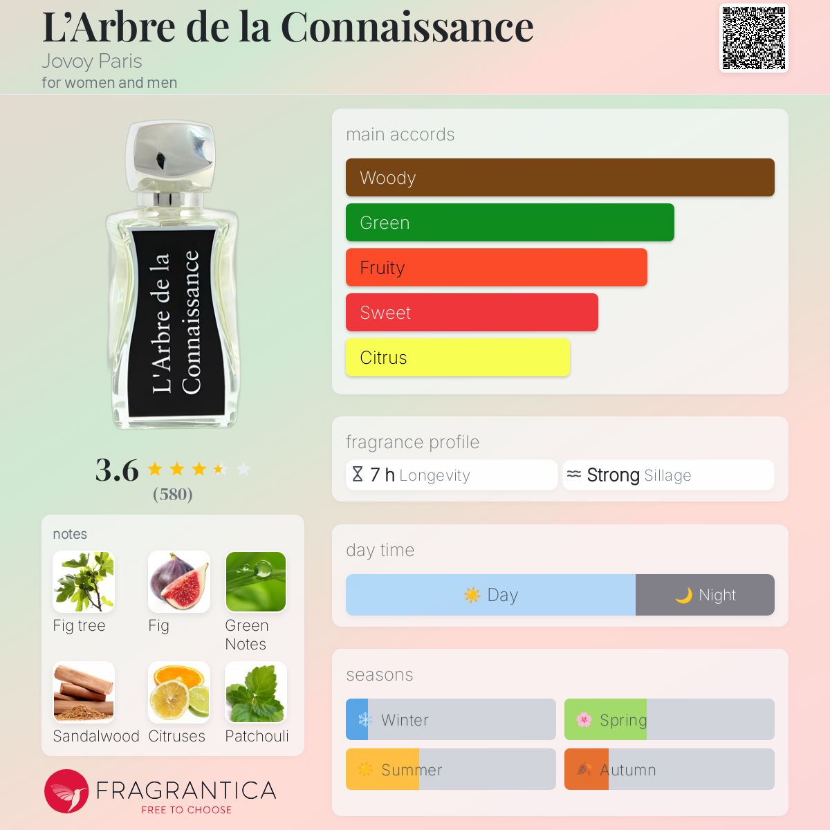 JOVOY ジョヴォイ ラルブレ デ ラ コネサンス EDP 100ML ジョヴォイ Jovoy L'Arbre De La Connaissance (ラルブル ド ラ
