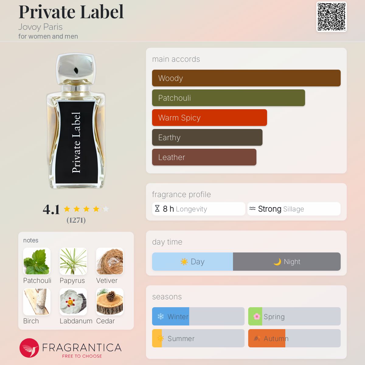 Private Label Jovoy Paris perfume - a fragrance for women