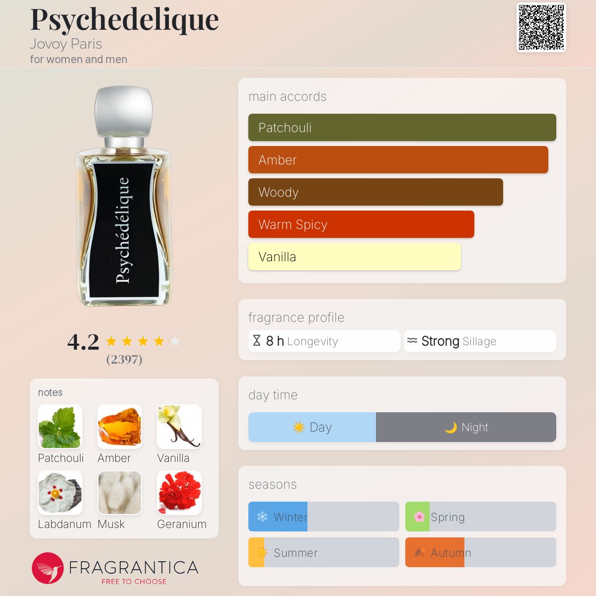 Psychedelique Jovoy Paris perfume a fragrance for women and men 2011