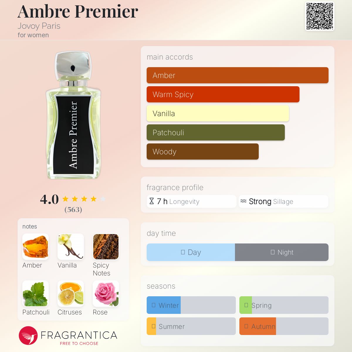 Ambre Premier Jovoy Paris