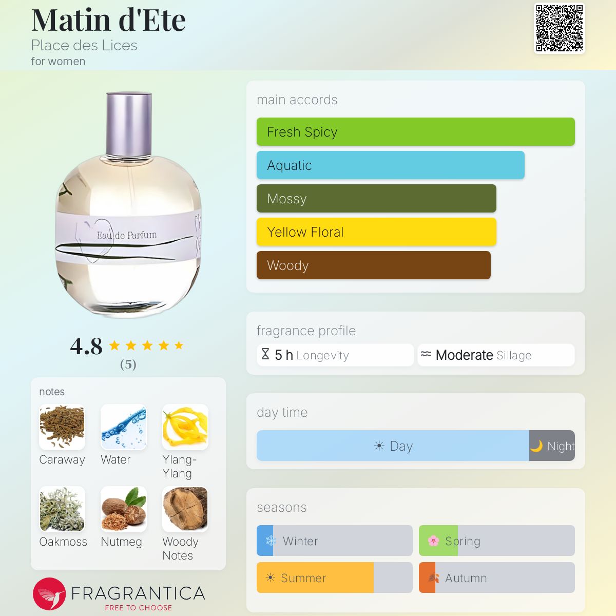 Fragrantica image 5
