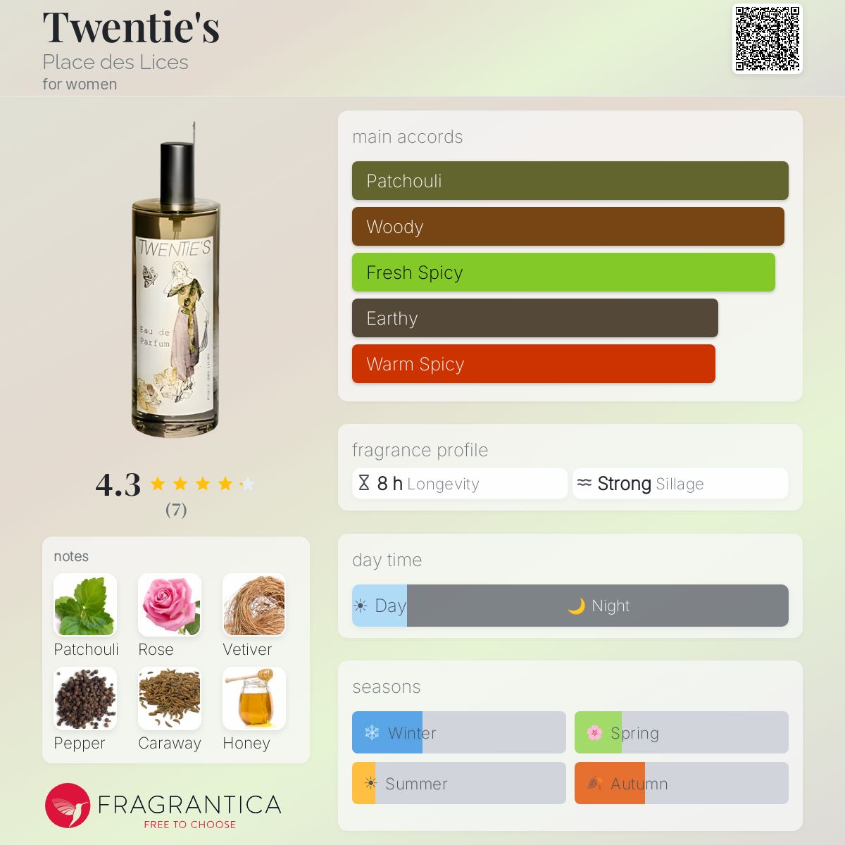 Fragrantica image 5