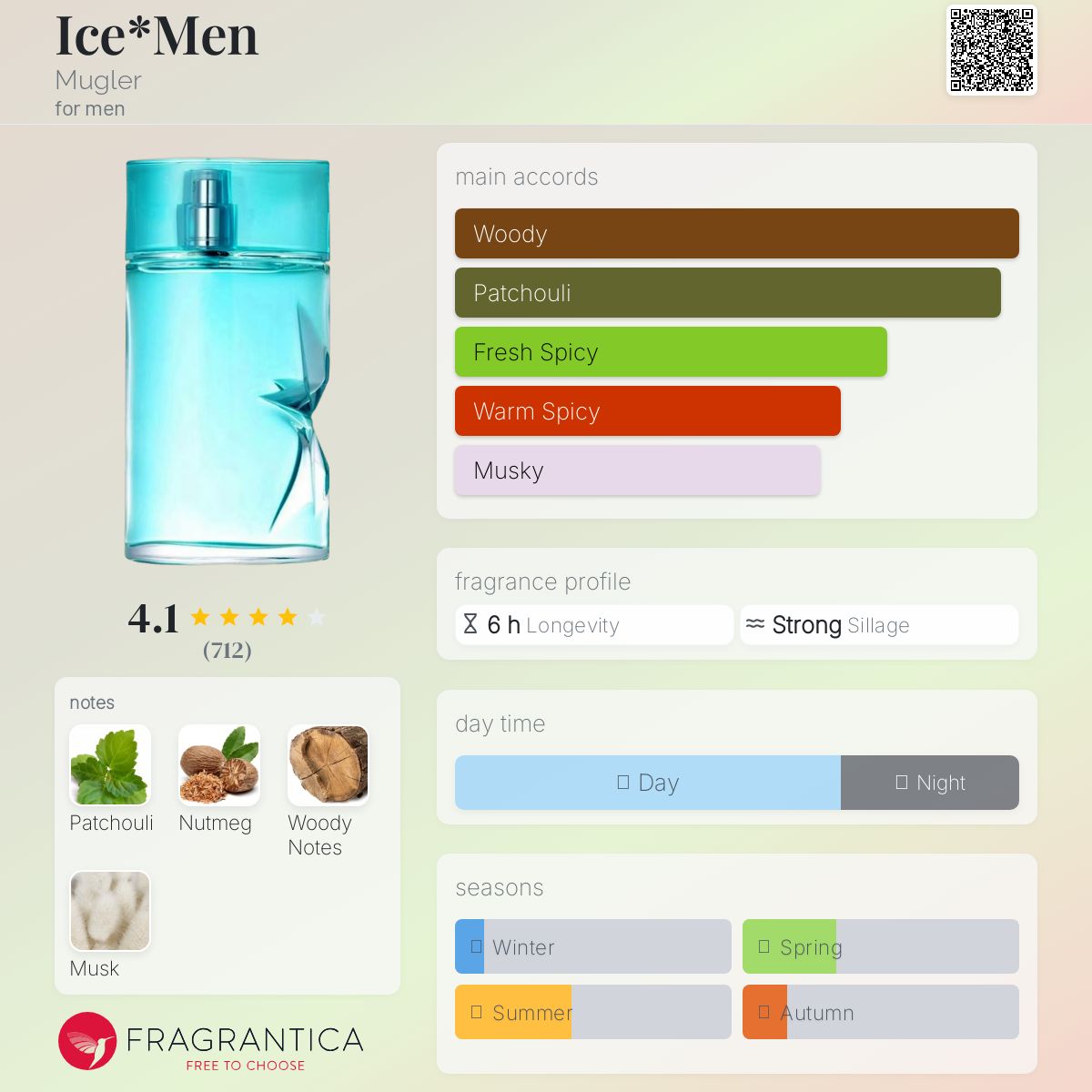 Ice*Men Mugler cologne - a fragrance for men 2007