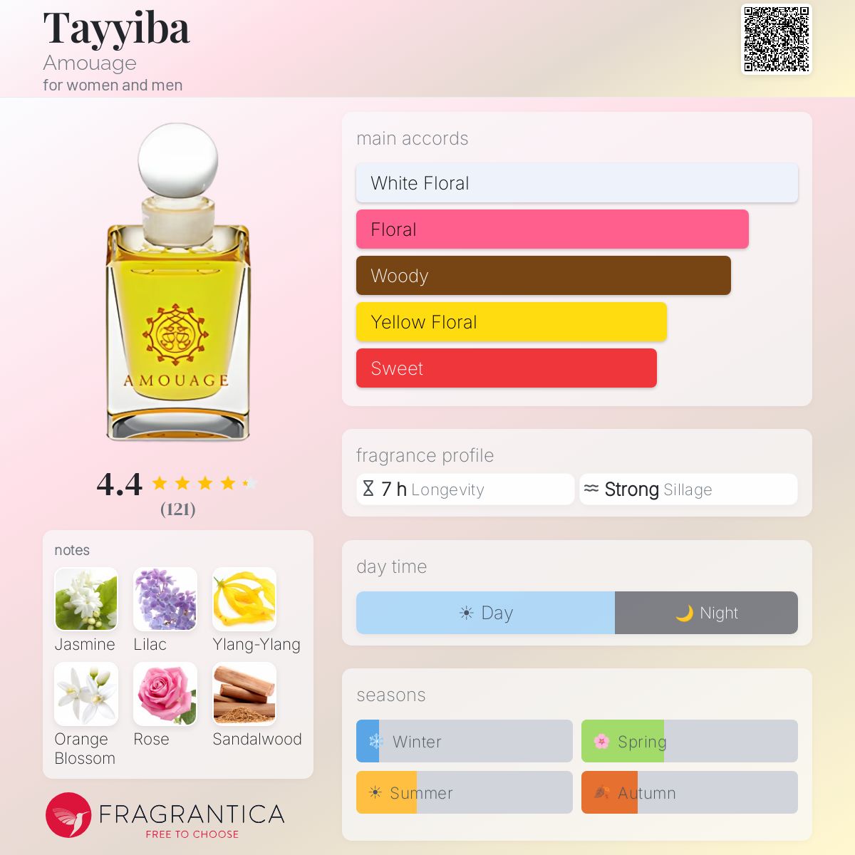 Profile card