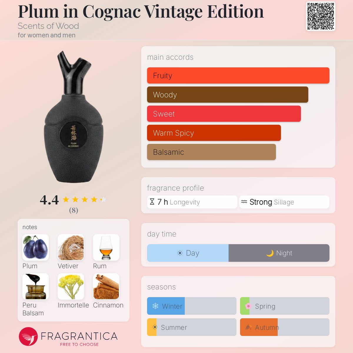 Plum in Cognac Vintage Edition Scents of Wood perfume - a