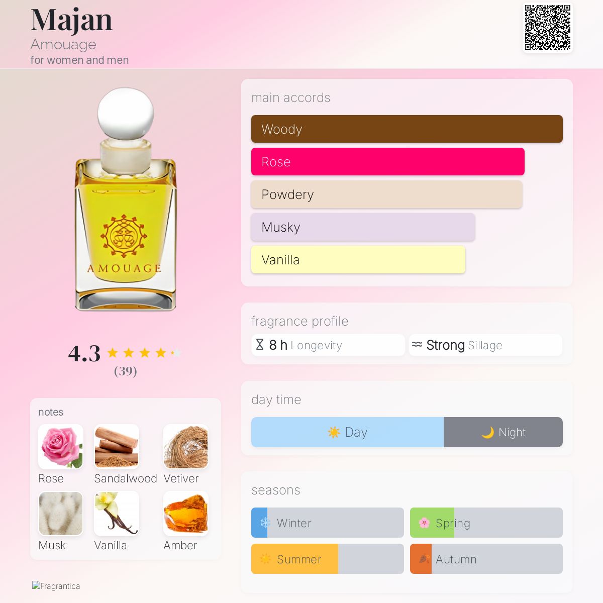 Majan Amouage perfume a fragrance for women and men