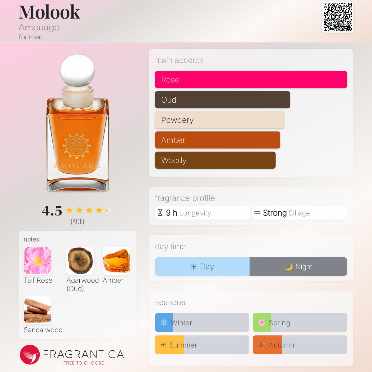 Fragrantica image 5