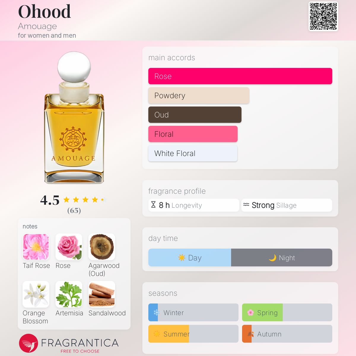 Smell Body Splash Meaning In Urdu Eau Toilette Cologne And Body