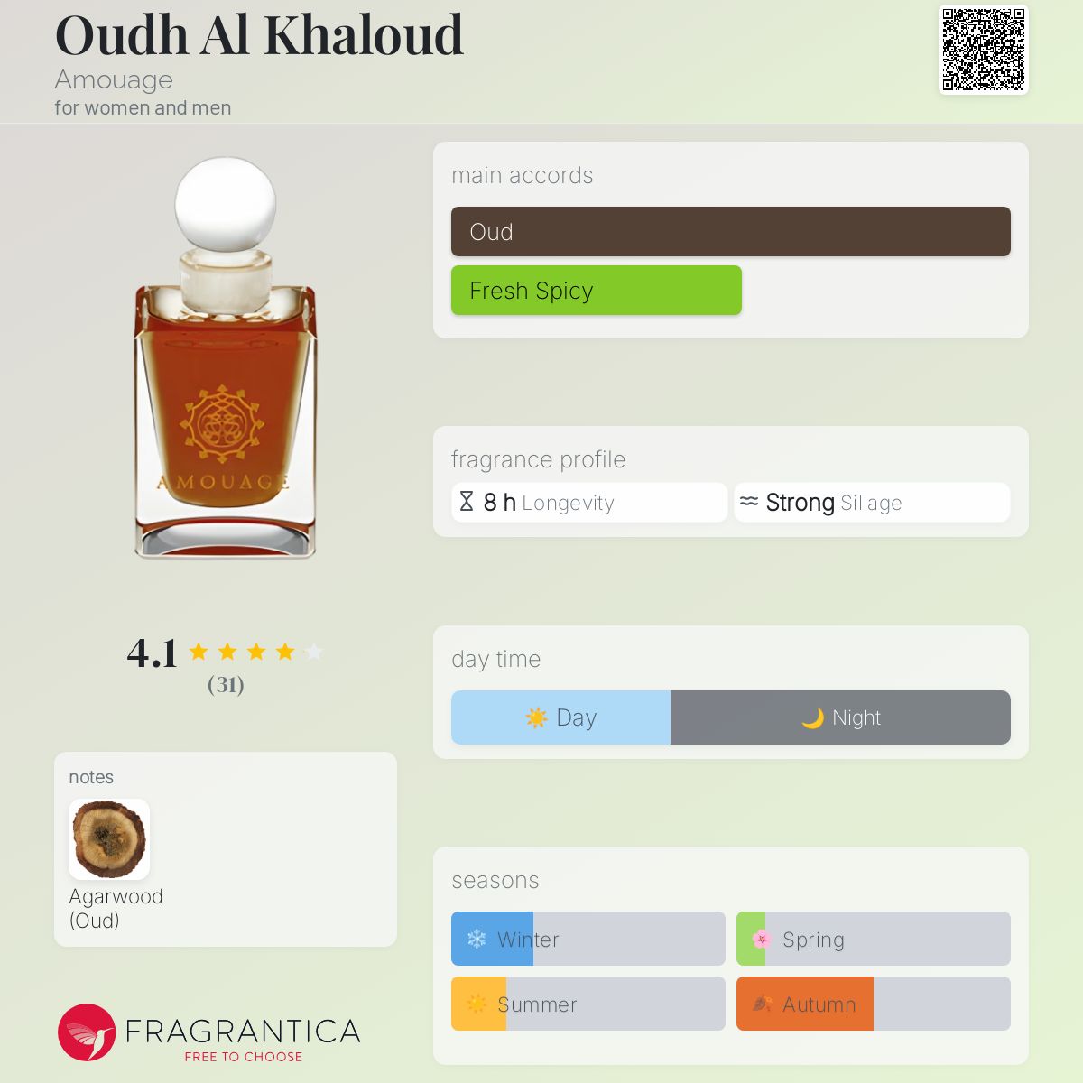 Eau De Fragrance Meaning In Urdu Fragrances Toilette Spray Meaning