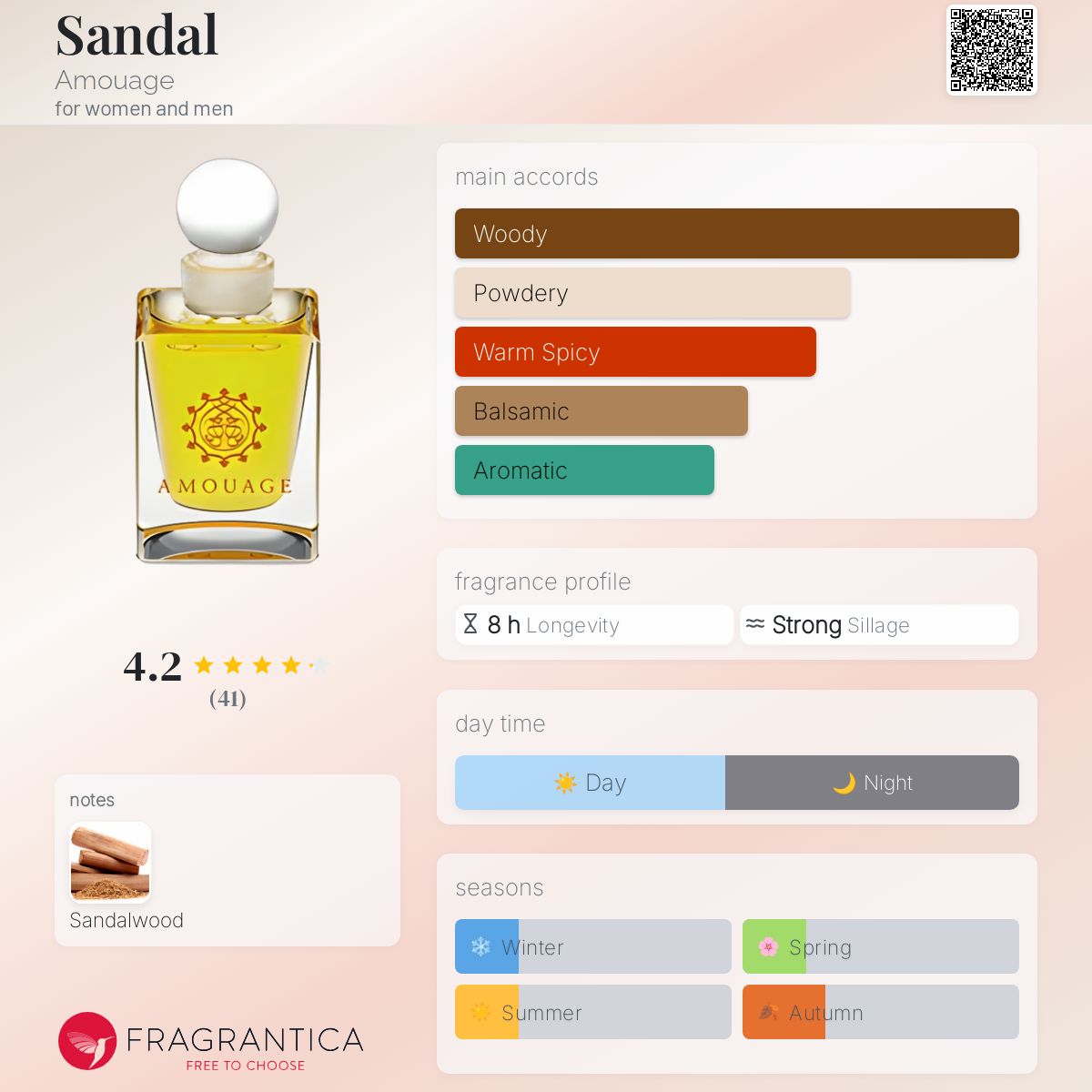 Sandal Amouage perfume a fragrance for women and men
