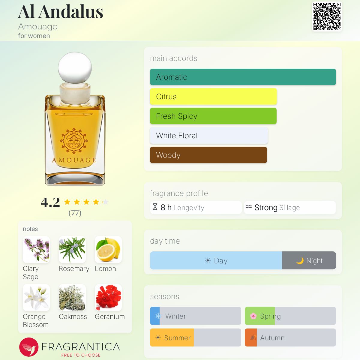 Profile card