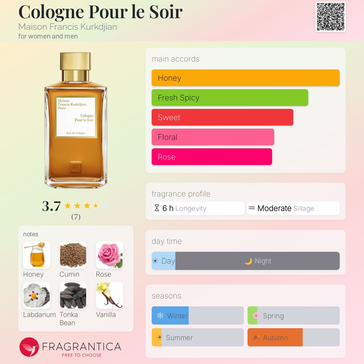 Cologne Pour le Soir Maison Francis Kurkdjian perfume - a new