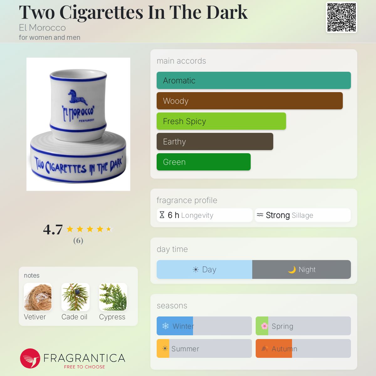 flavored cigarettes morocco license required to sell tobacco products in Moroccan Tobacco Company SMT Approves Tobacco Tax Increase What are popular cigarettes in