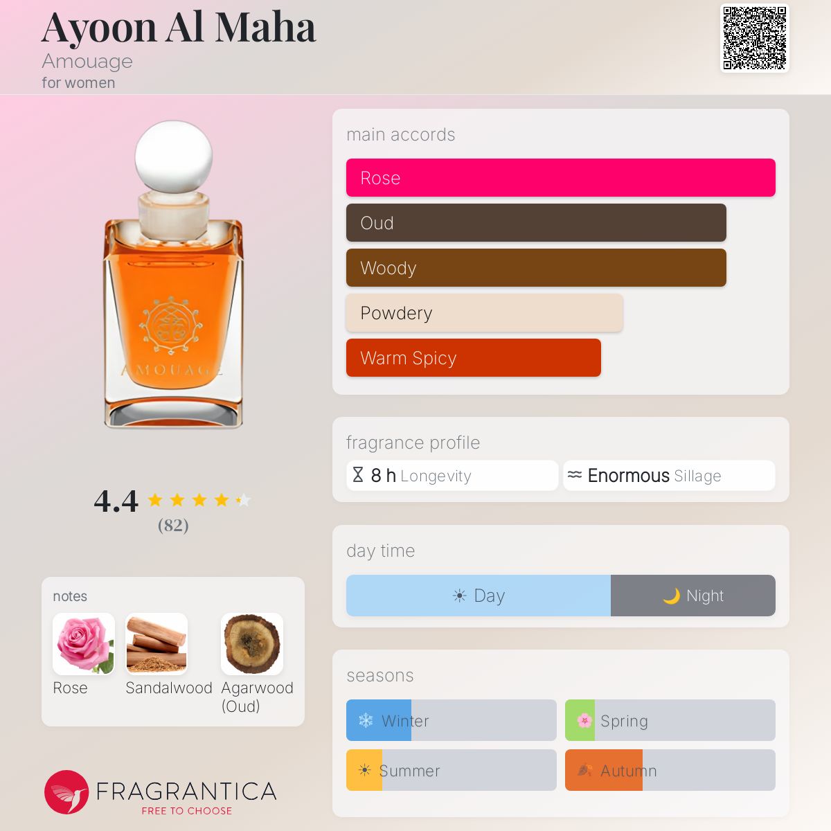 Fragrantica image 5