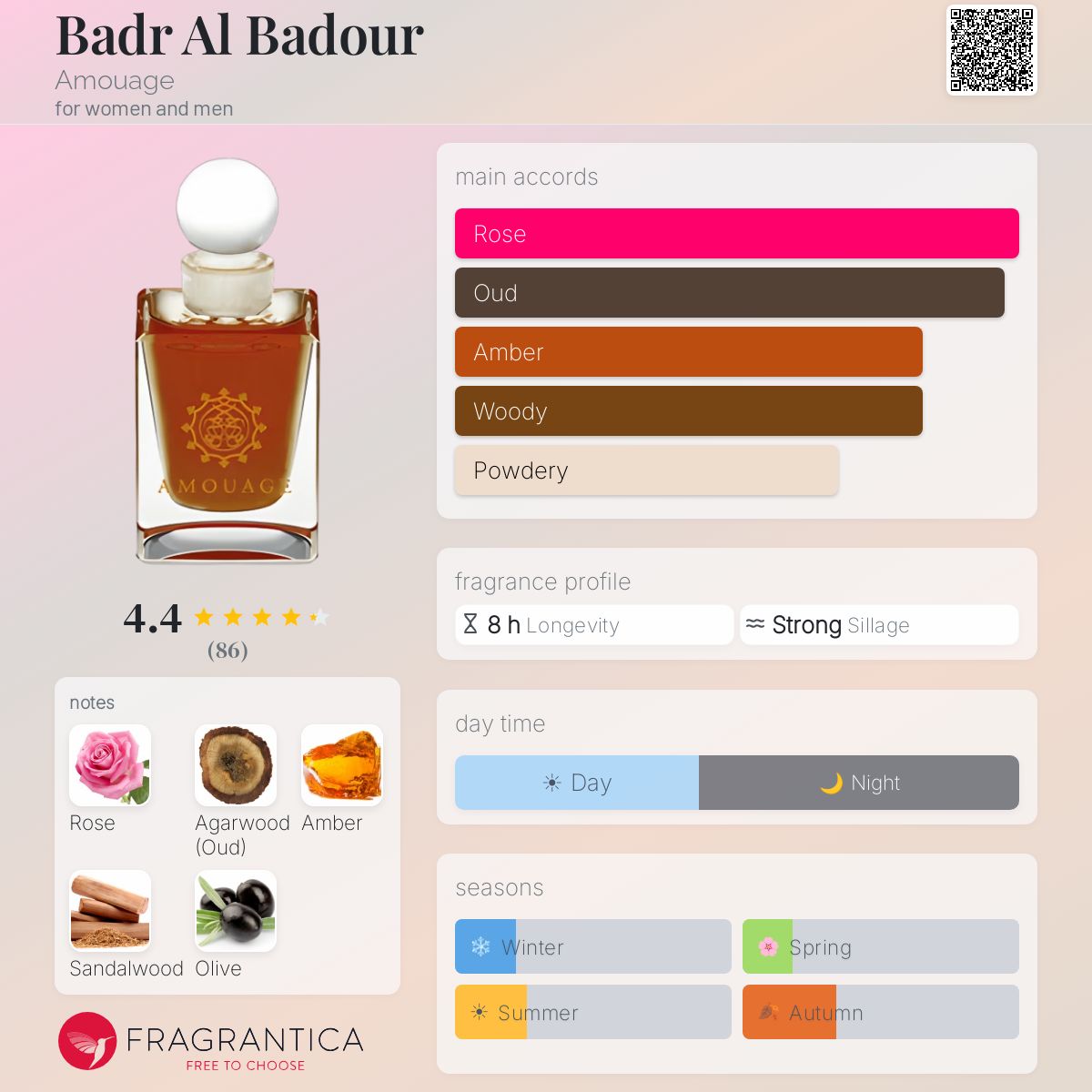 Profile card