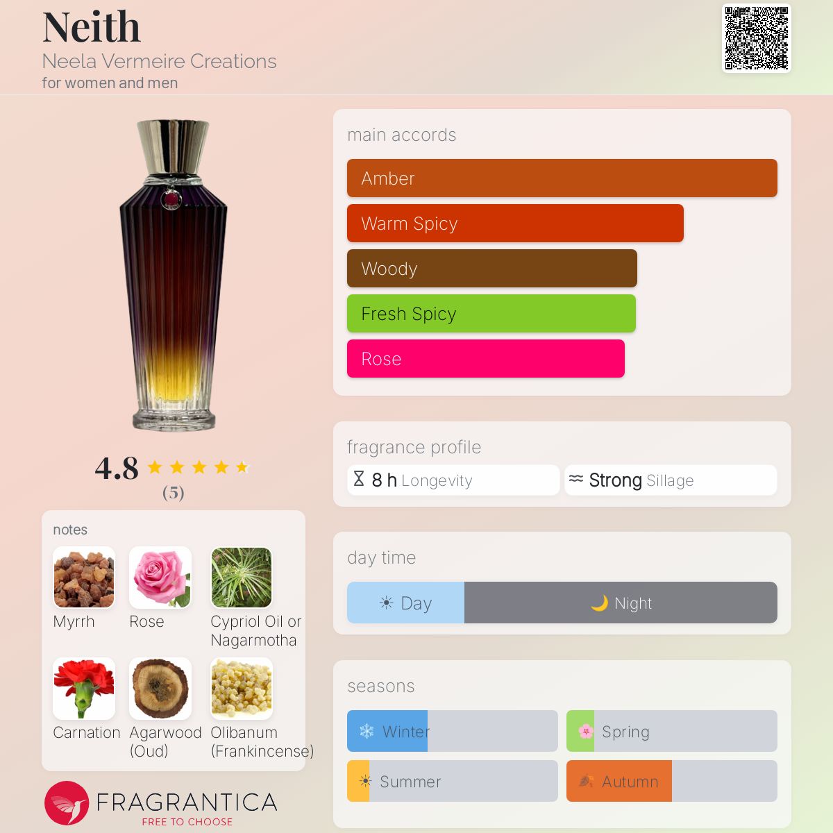 Neith Neela Vermeire Creations perfume - a new fragrance for women
