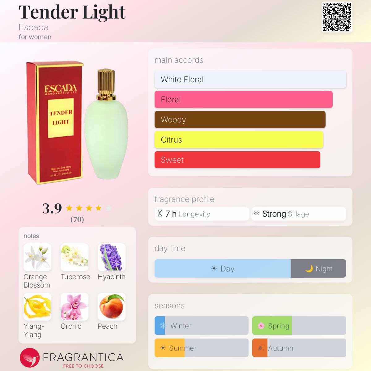 Profile card