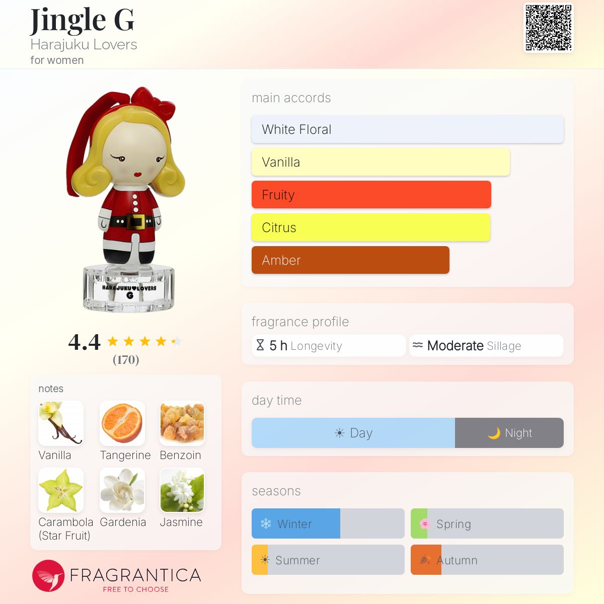 Profile card