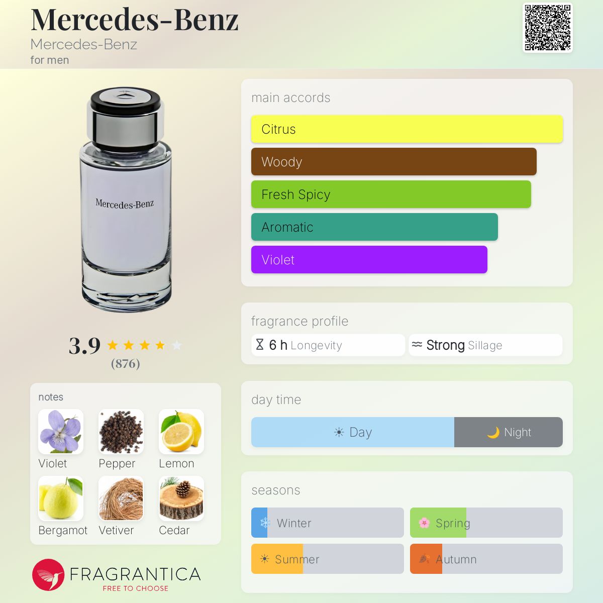 Fragrantica image 5