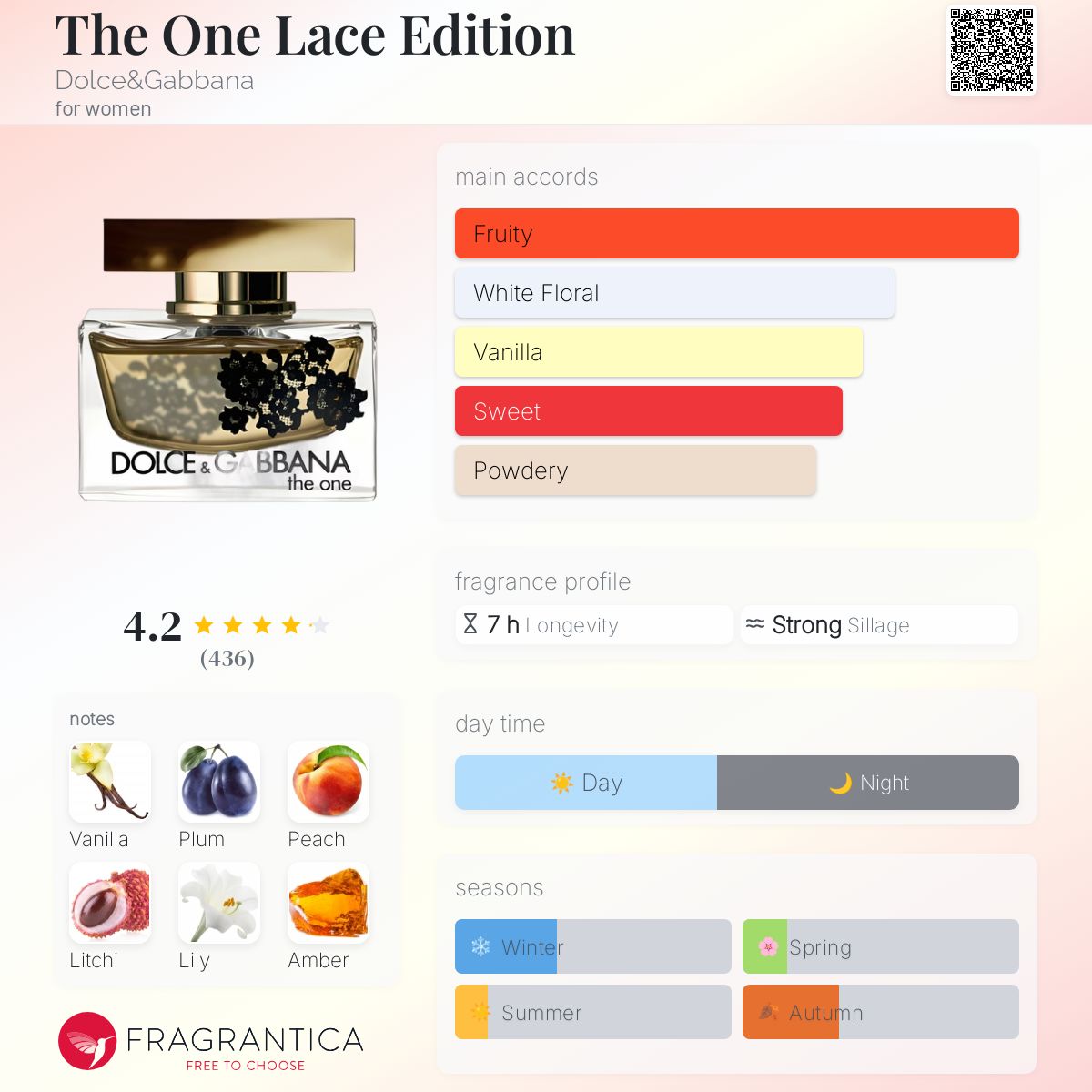 The One Lace Edition Dolce&Gabbana perfume a fragrance