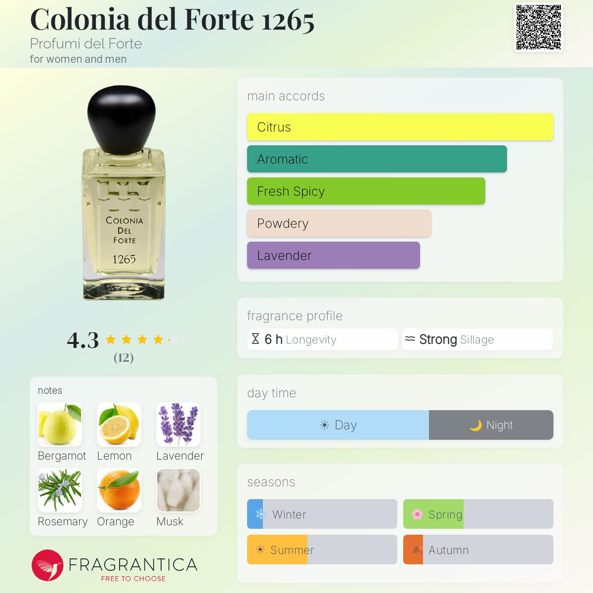 Fragrantica image 5