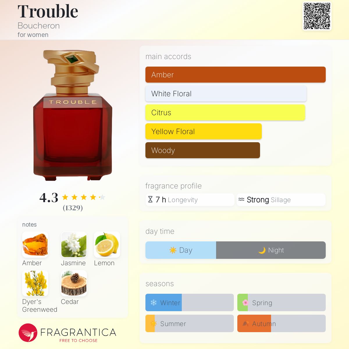Trouble Boucheron perfume - a fragrance for women 2004 Trouble Boucheron perfume - a fragrance for women 2004