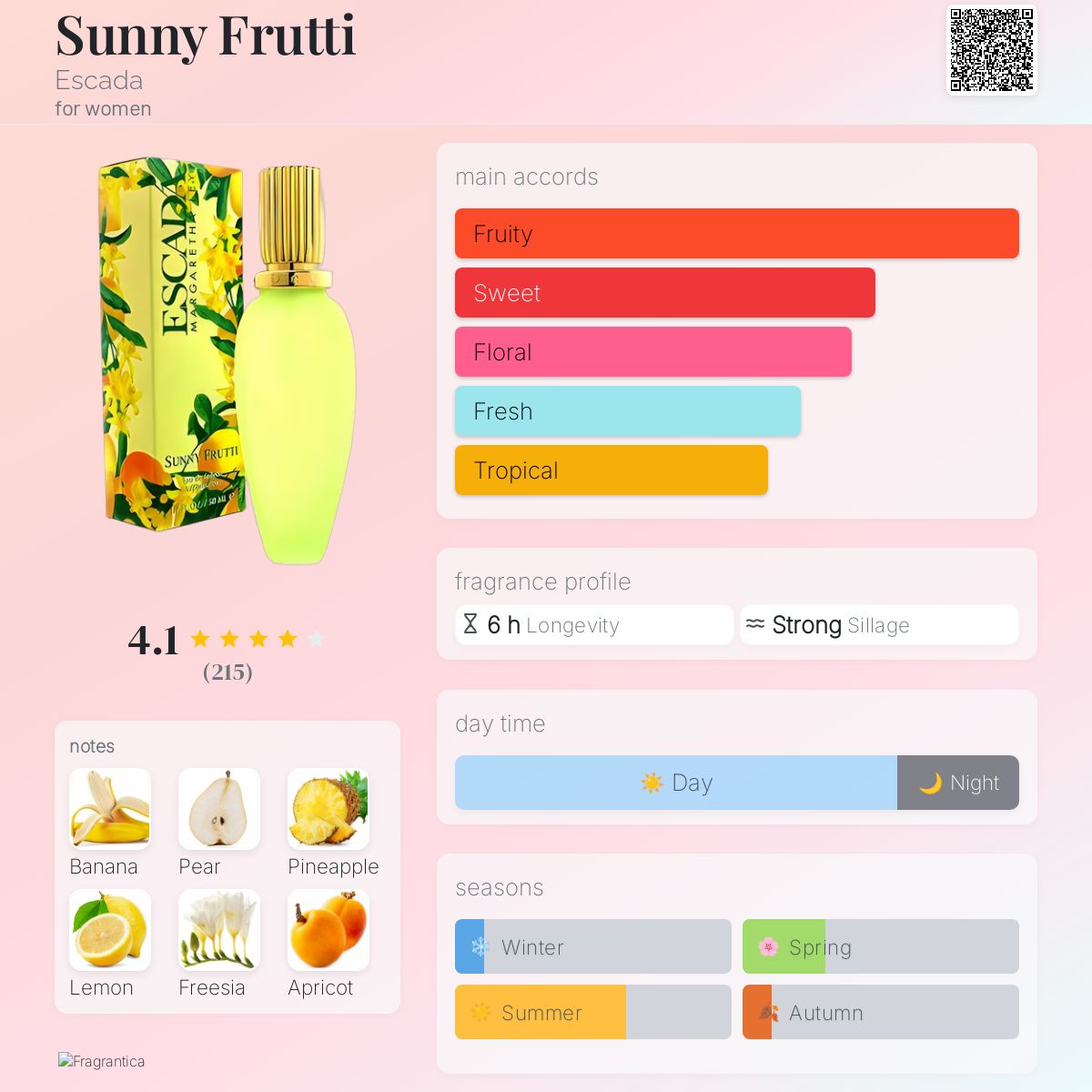 Sunny Frutti Escada perfume - a fragrance for women 1998