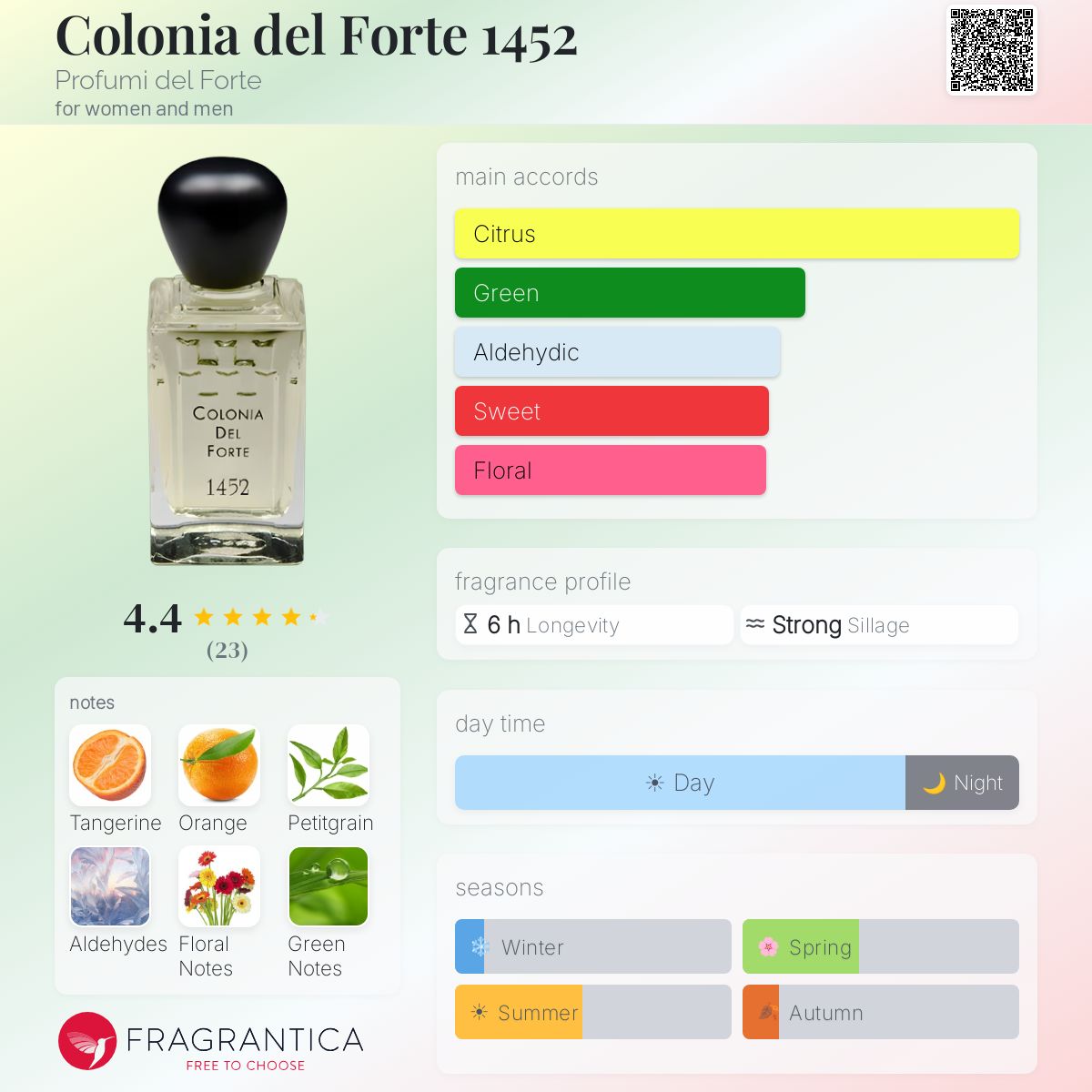 Fragrantica image 5
