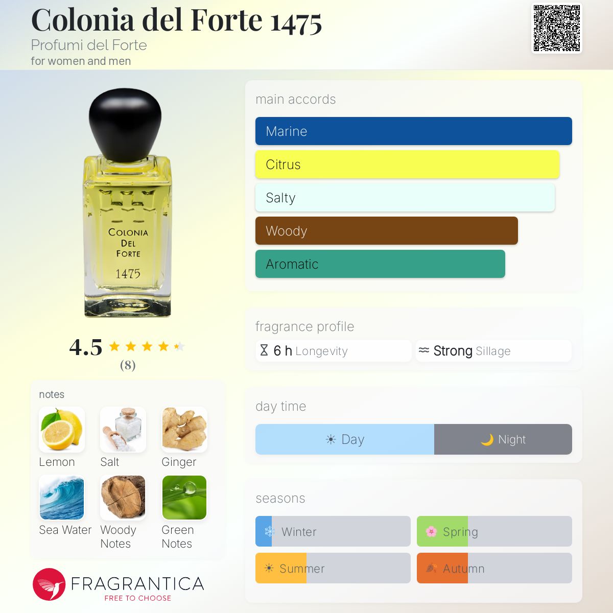 Fragrantica image 5