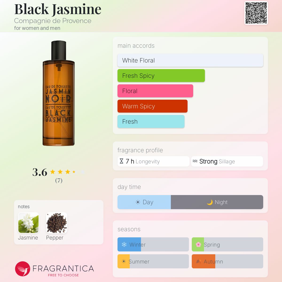 Fragrantica image 5