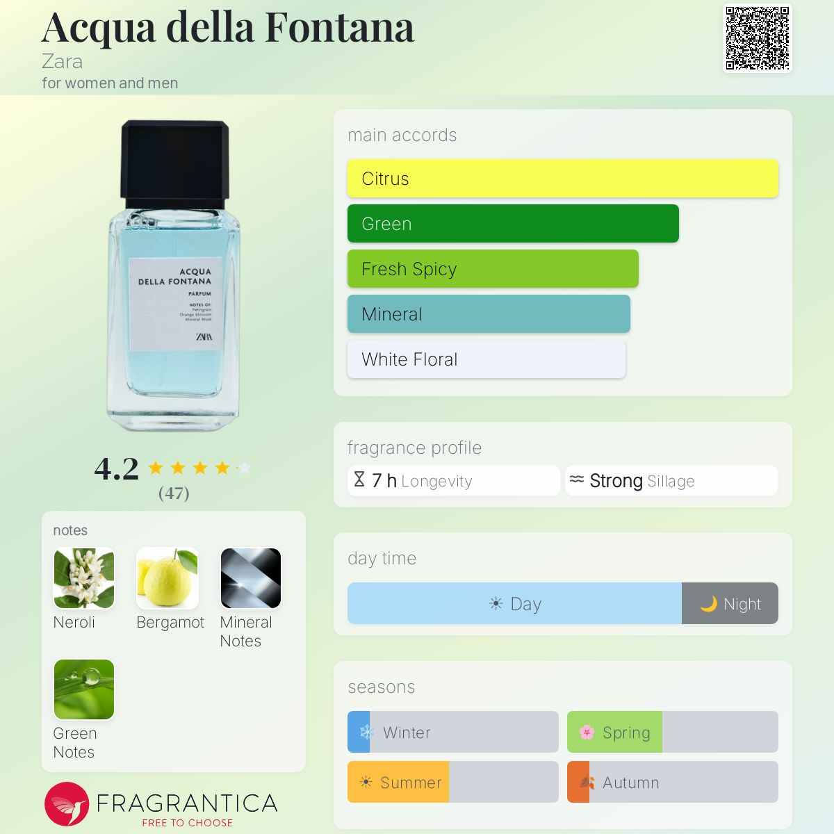 Acqua della Fontana Zara perfume - a new fragrance for women and