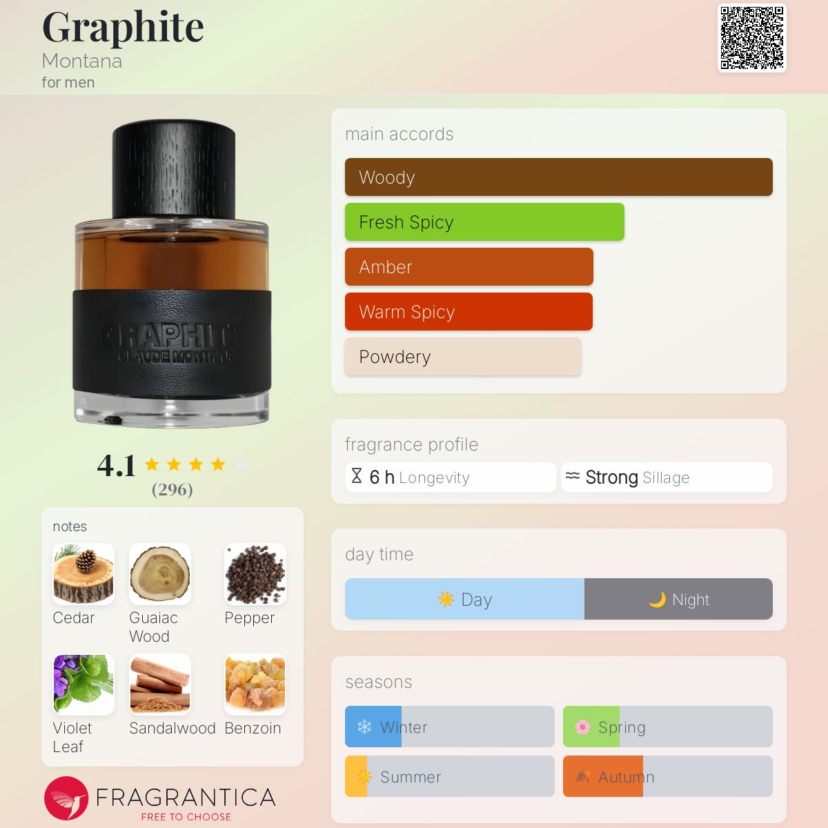 Graphite Montana cologne a fragrance for men 2011