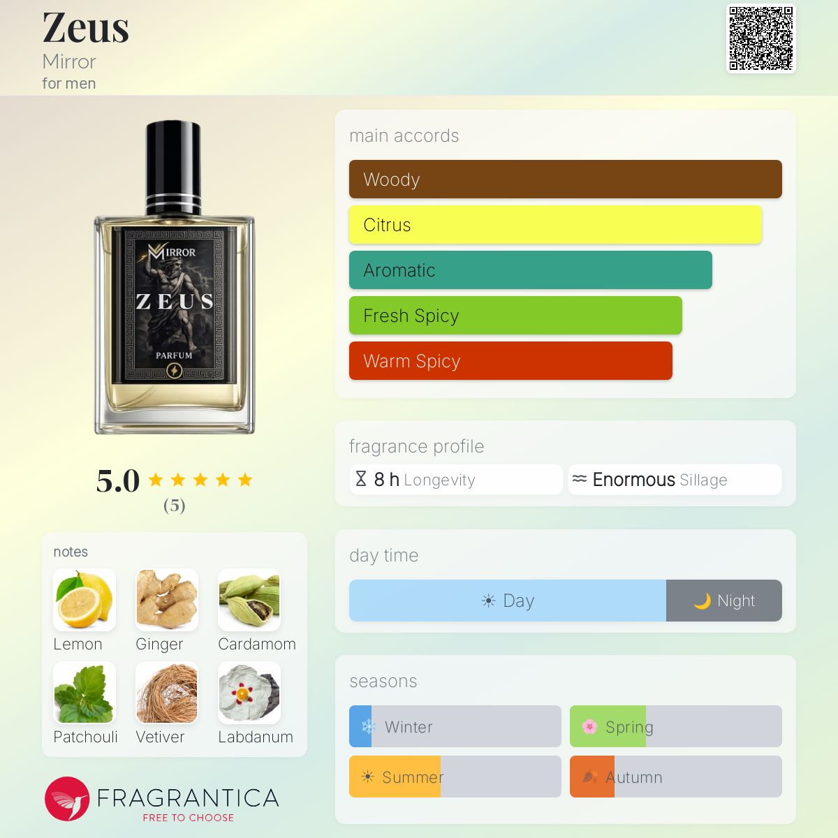 Zeus Mirror cologne - a new fragrance for men 2026