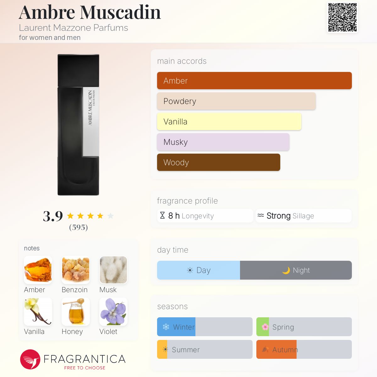Fragrantica image 5